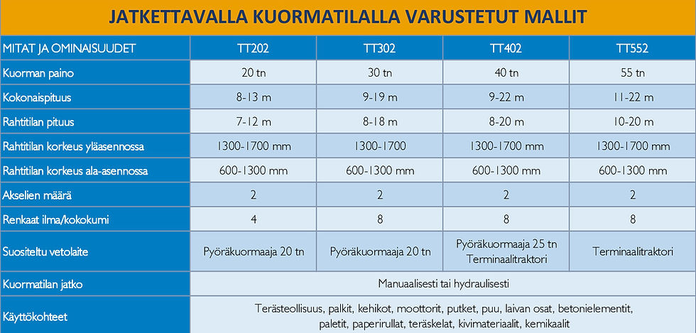 Jatkettavalla kuormatilalla varustetut mallit